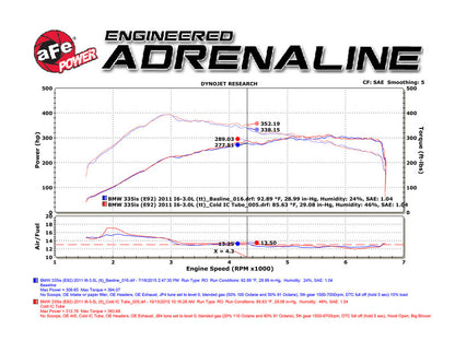 Technical Bulletin