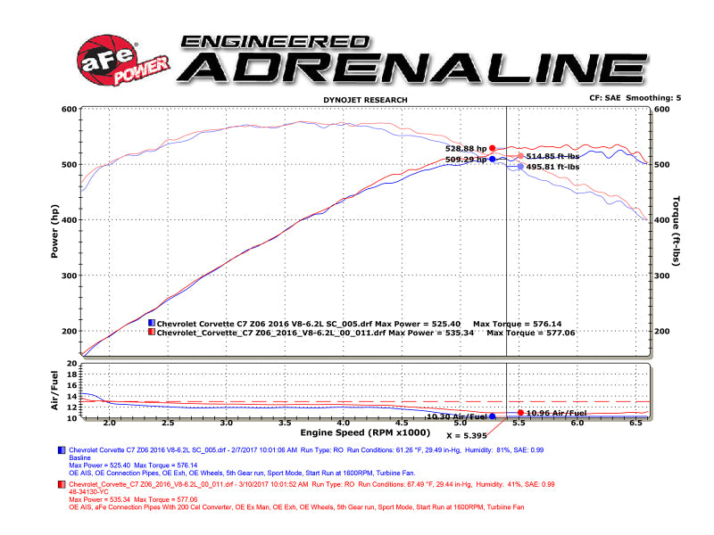 Technical Bulletin