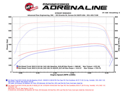 Technical Bulletin