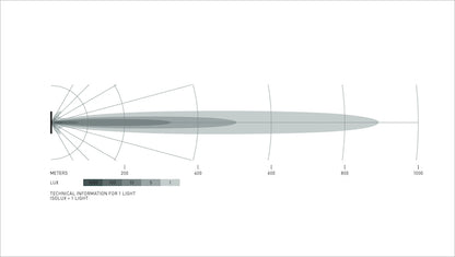 Datasheet